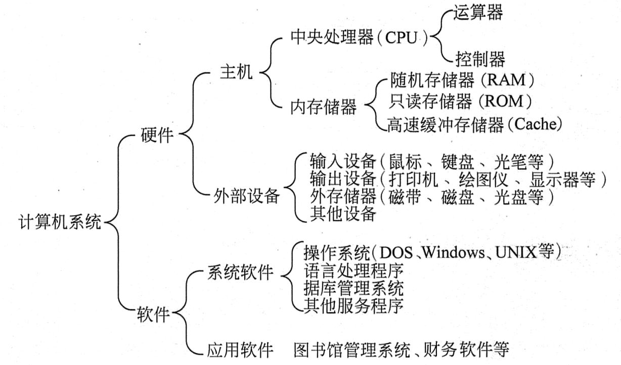 計(jì)算機(jī)系統(tǒng)服務(wù)的概述