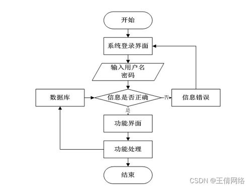 SSM校園一卡通管理系統(tǒng) Java計(jì)算機(jī)畢業(yè)設(shè)計(jì)項(xiàng)目與計(jì)算機(jī)系統(tǒng)服務(wù)實(shí)踐
