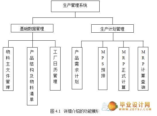 VB.NET與SQL數(shù)據(jù)庫(kù)驅(qū)動(dòng)的生產(chǎn)管理系統(tǒng)設(shè)計(jì)與實(shí)踐