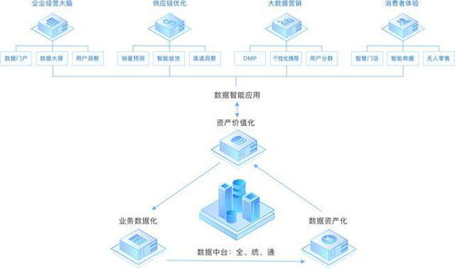 袋鼠云B輪融資數(shù)億元，大數(shù)據(jù)服務(wù)助力實(shí)現(xiàn)億元級(jí)年?duì)I收