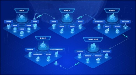 窺見未來的力量 金蝶云·星空旗艦版大數據服務，助力中國企業走向世界