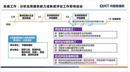 數(shù)夢工場在2020大數(shù)據(jù)產(chǎn)業(yè)峰會(huì)分享 數(shù)據(jù)分析應(yīng)用能力成熟度模型引領(lǐng)大數(shù)據(jù)服務(wù)新篇章