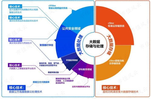 云創(chuàng)數(shù)據(jù) 內(nèi)卷風(fēng)暴中的求生之路