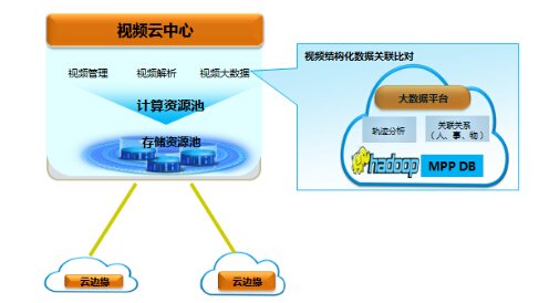 數(shù)字孿生 技術(shù)圈軟件開發(fā)新引擎，驅(qū)動(dòng)智慧城市與智慧工廠變革