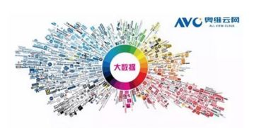 2016年7月彩電市場簡析 軟件開發(fā)生態(tài)成競爭新焦點(diǎn)