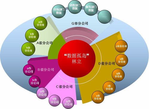 數(shù)據(jù)驅(qū)動(dòng)未來 大數(shù)據(jù)技術(shù)如何為企業(yè)解鎖新價(jià)值與新思路