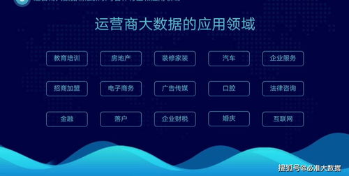 全面解析運營商大數據 如何實現精準獲客與高效服務